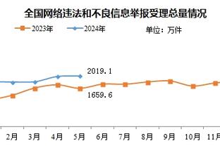 ?太强了吧！公牛8分钟怒轰33分 领先热火25分！